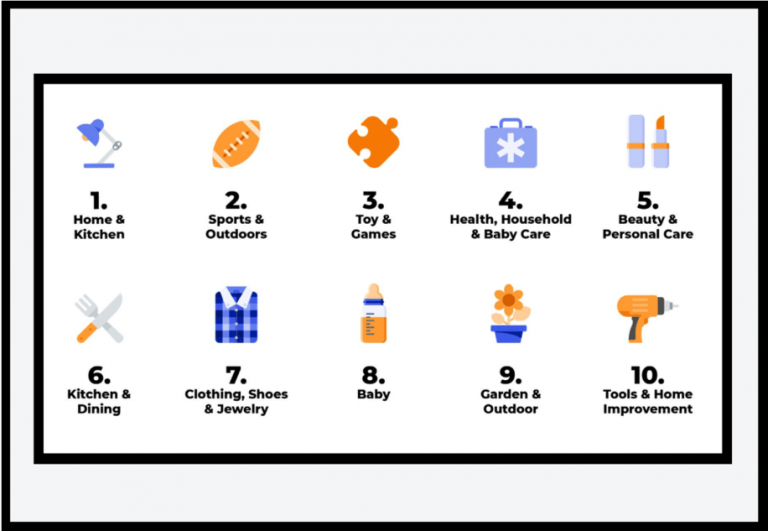 How to Start Selling on Amazon: A Beginner's Guide 27 amazon categories