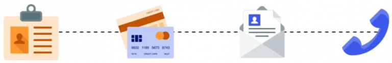 How to Start Selling on Amazon: A Beginner's Guide 15 amazon pro account settings payment