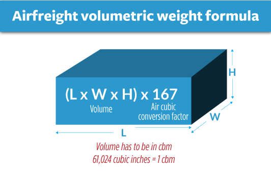 Shipping from China to Laos | Sea, Air & Rail Freight Rates 53 airfreight-volumetric-weight-formula
