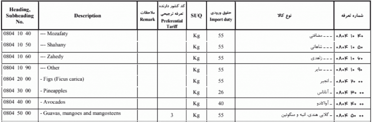 Shipping from China to Iran | Sea, Air & Rail Freight Rates 5 customs-duties-iran