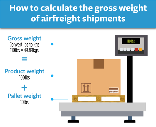 Shipping from China to Hong Kong | Sea & Air Freight Rates 17 how-to-calculate-gross-weight-airfreight-shipments