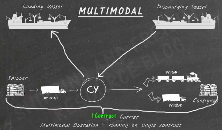 Comprehensive Multi-modal Freight Services from/to China 1 multimodal-freight