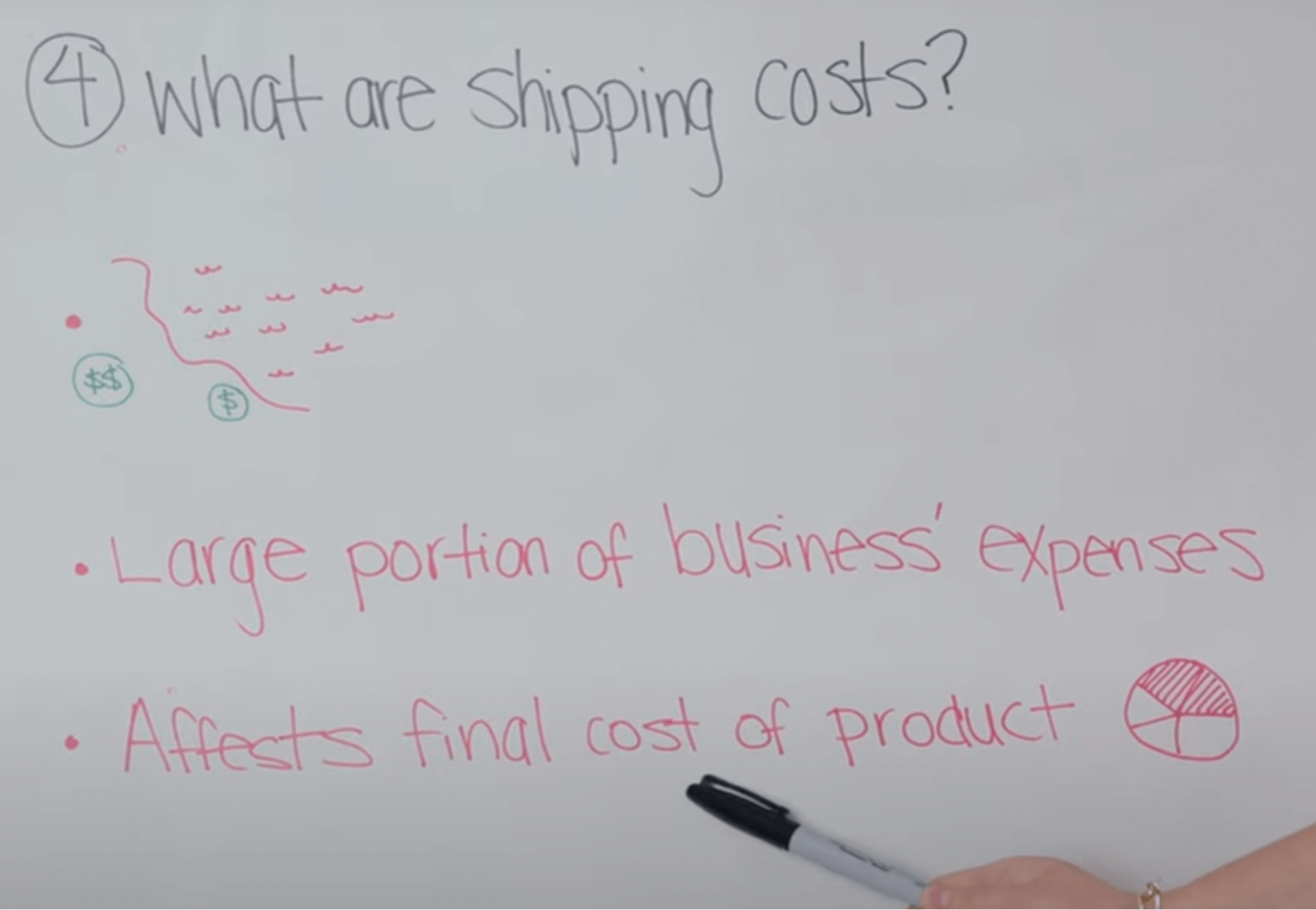 Shipping costs