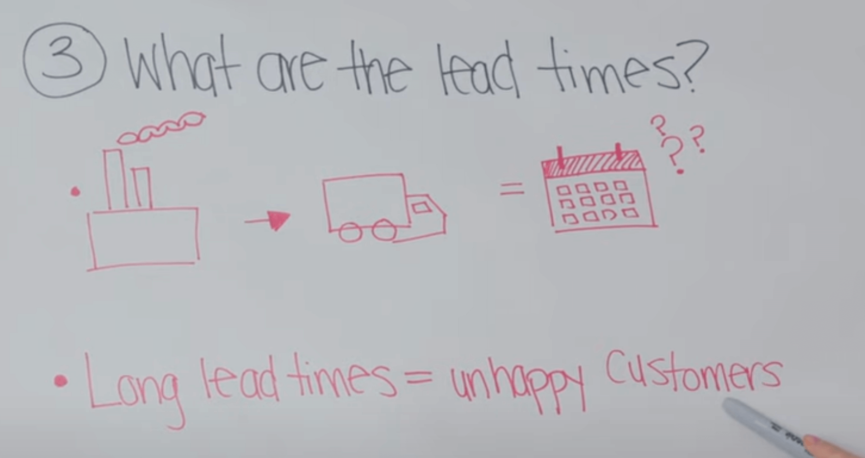 What are the lead times