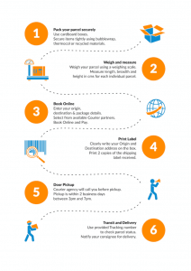 Shipping Excess Baggage from China: Optimized Solutions 1 excess baggage step by step 1