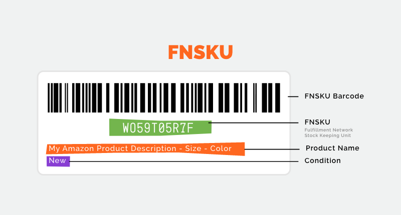 FNSKU