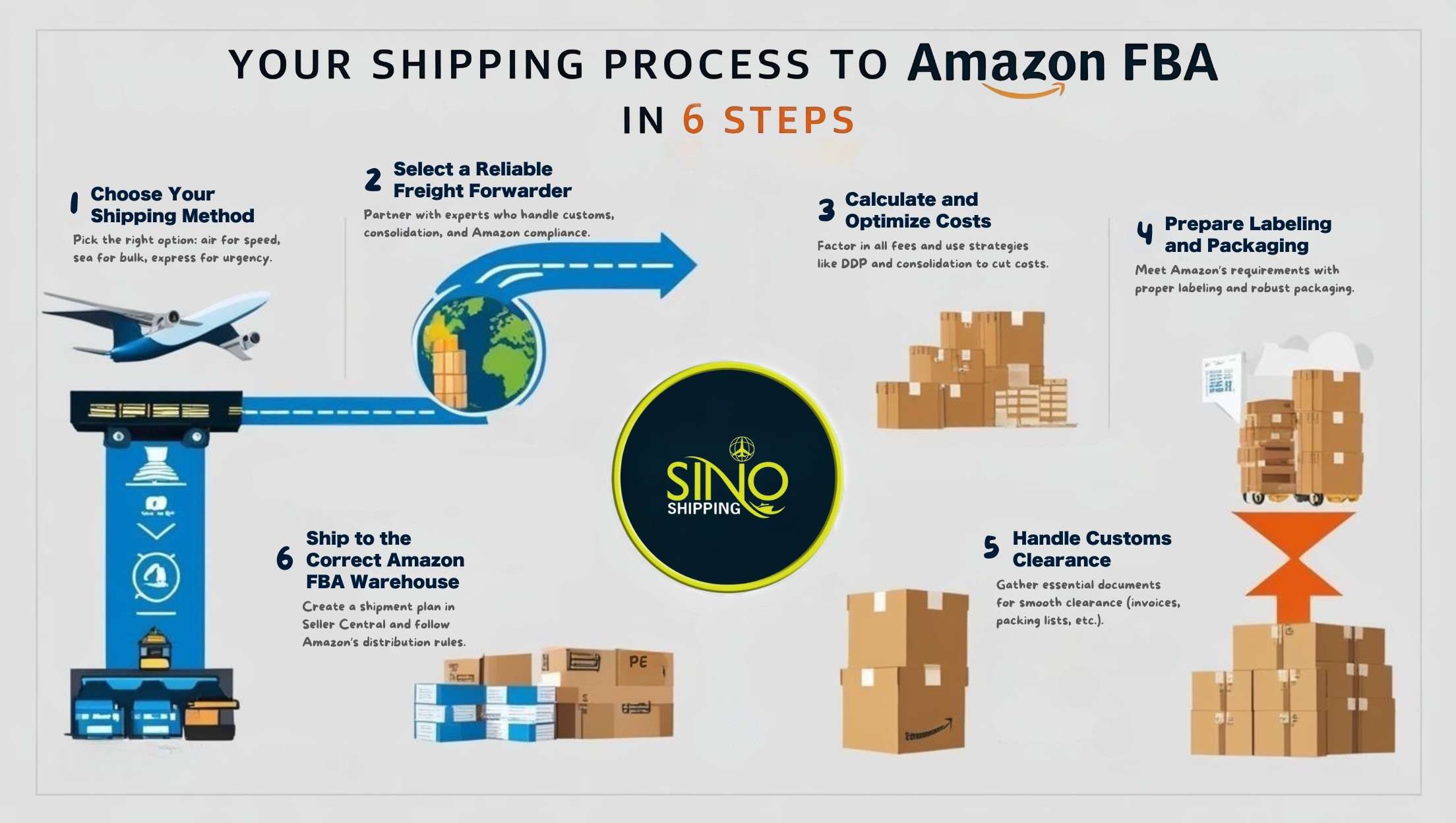 How to Ship to Amazon FBA From China – Step-by-Step Guide 1 Your Shipping Process To Amazon FBA in 6 Steps