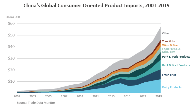 Leveraging E-Commerce Platforms for Exporting to China 13 Rising Demand for Imported Goods