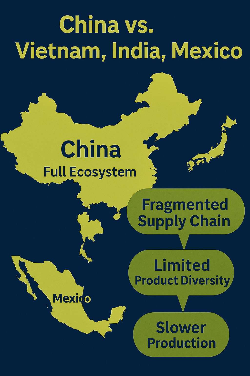 Why China Sourcing Isn’t Dead in 2025 — Even After Trump’s Tariff War 5 China vs Vietnam India Mexico 2025 Manufacturing Ecosystem Comparison